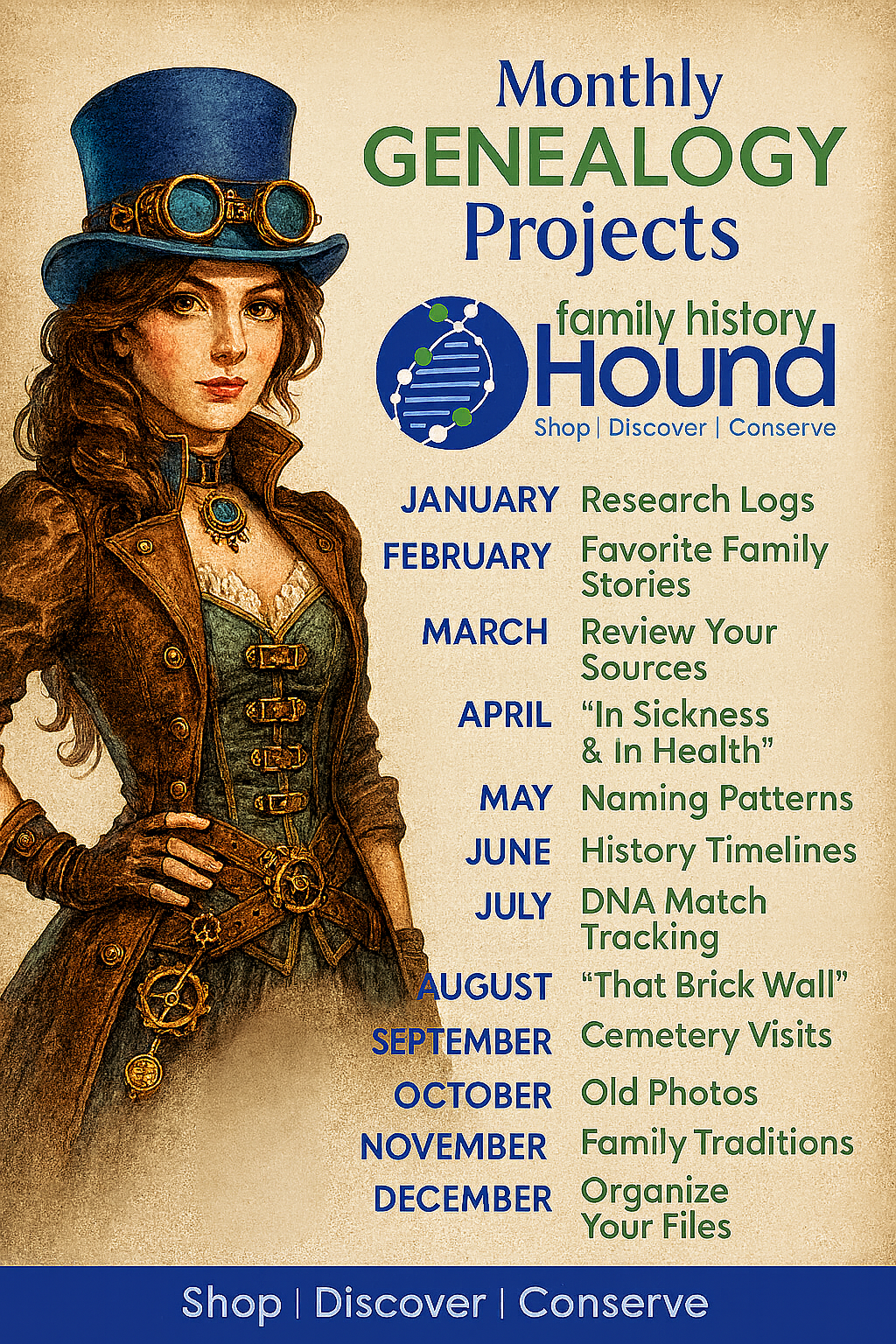 My Blog Plan For 2026